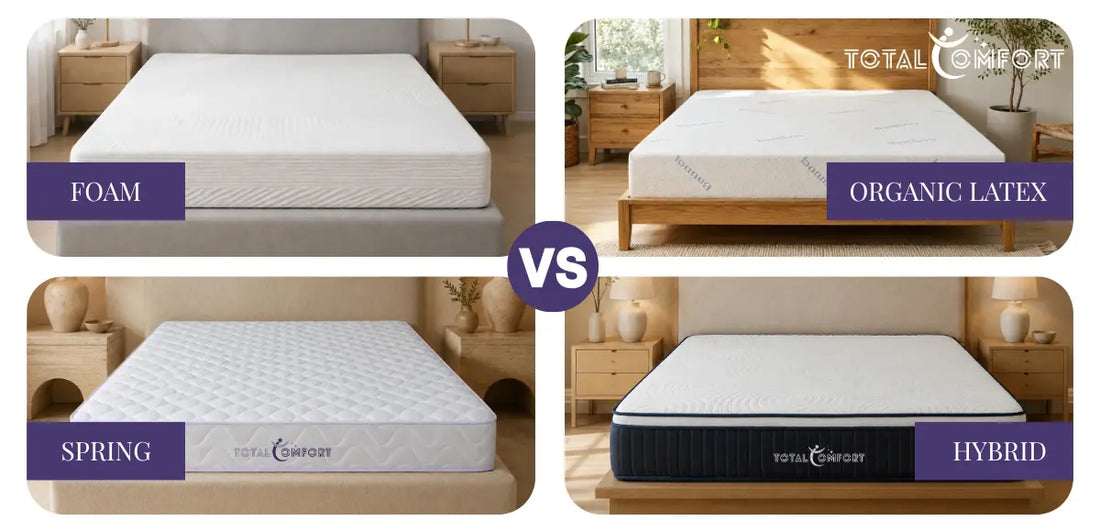 Foam, spring, organic latex, and hybrid mattresses compared in a four-type mattress comparison guide.