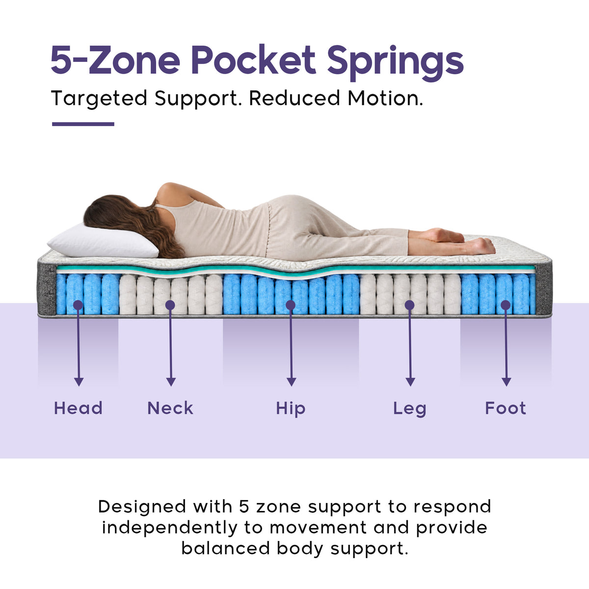 Noctis Calm 5-Zone Pocket Spring Memory Foam Mattress