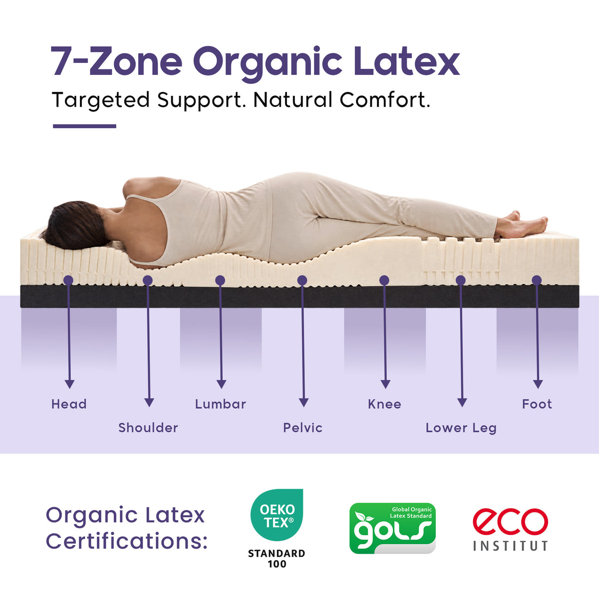 Terra 7-Zone Natural Organic Latex Mattress with Bamboo Fabric