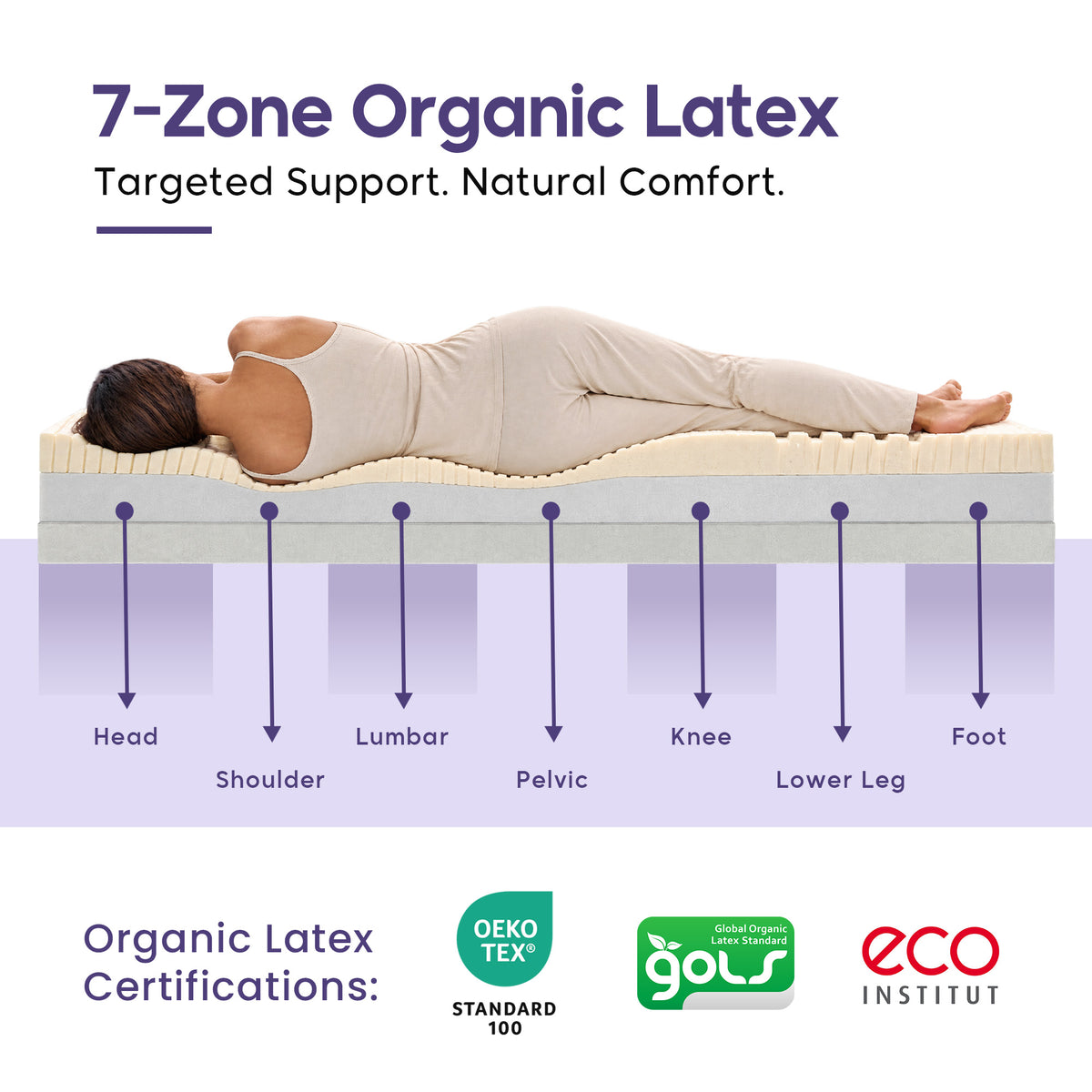 Fauna 7-Zone Natural Organic Latex Foam Mattress with Bamboo Fabric