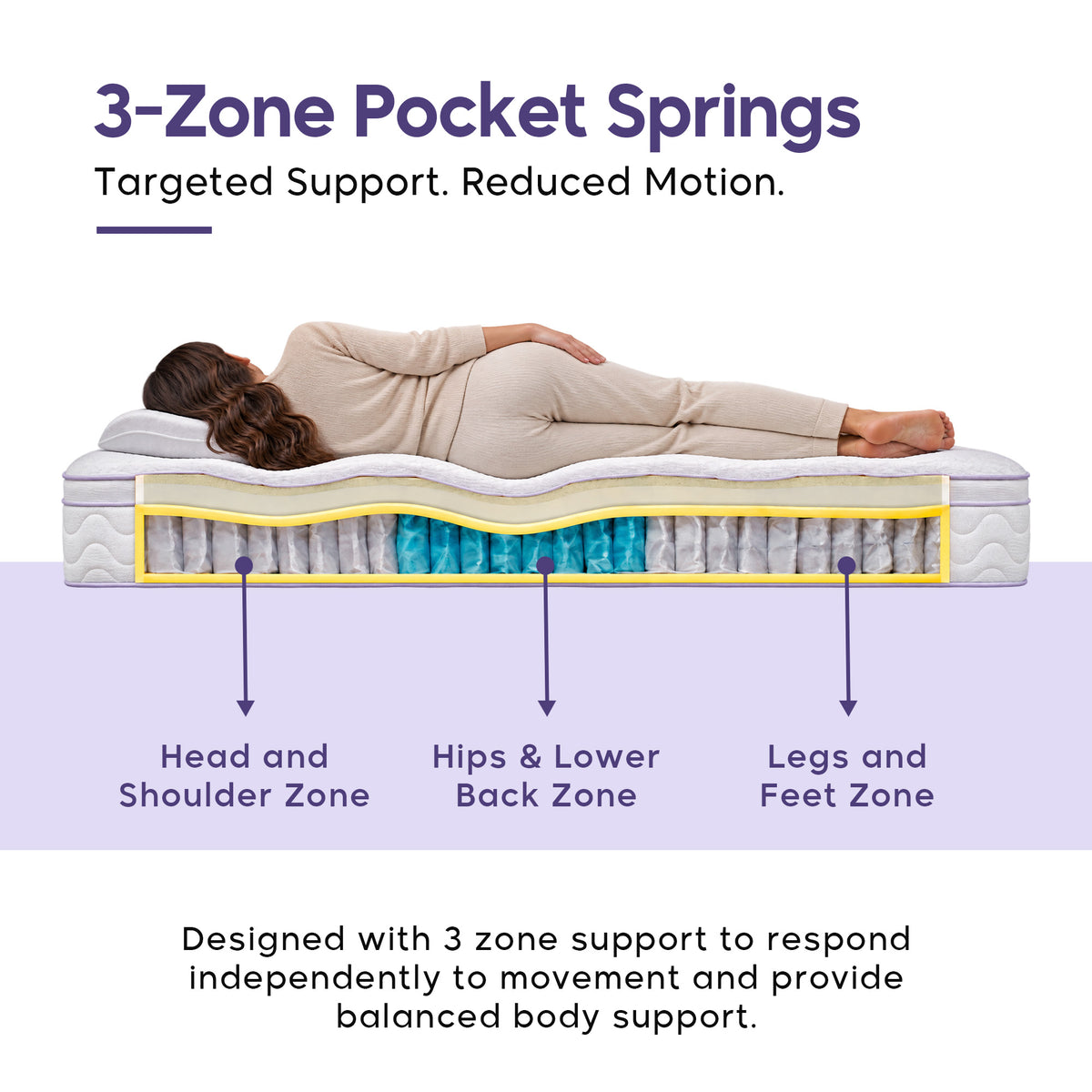 Boreas 3-Zone Hybrid Cool Gel Memory Foam Mattress | Medium-Soft Hybrid