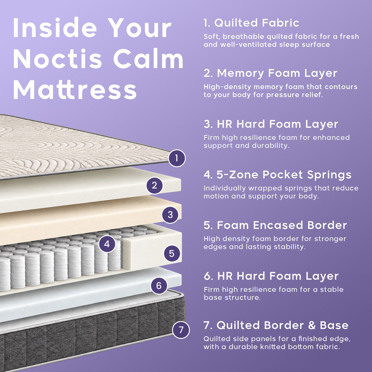 Noctis Calm 5-Zone Pocket Spring Memory Foam Mattress