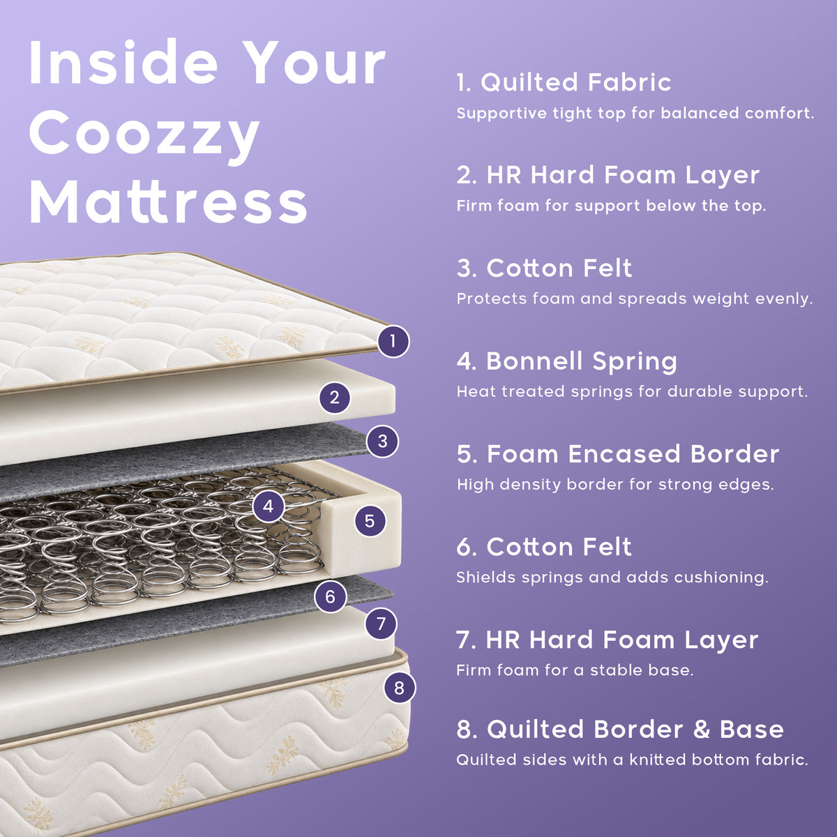 Coozzy Reversible Bonnell Spring Mattress with Edge Support