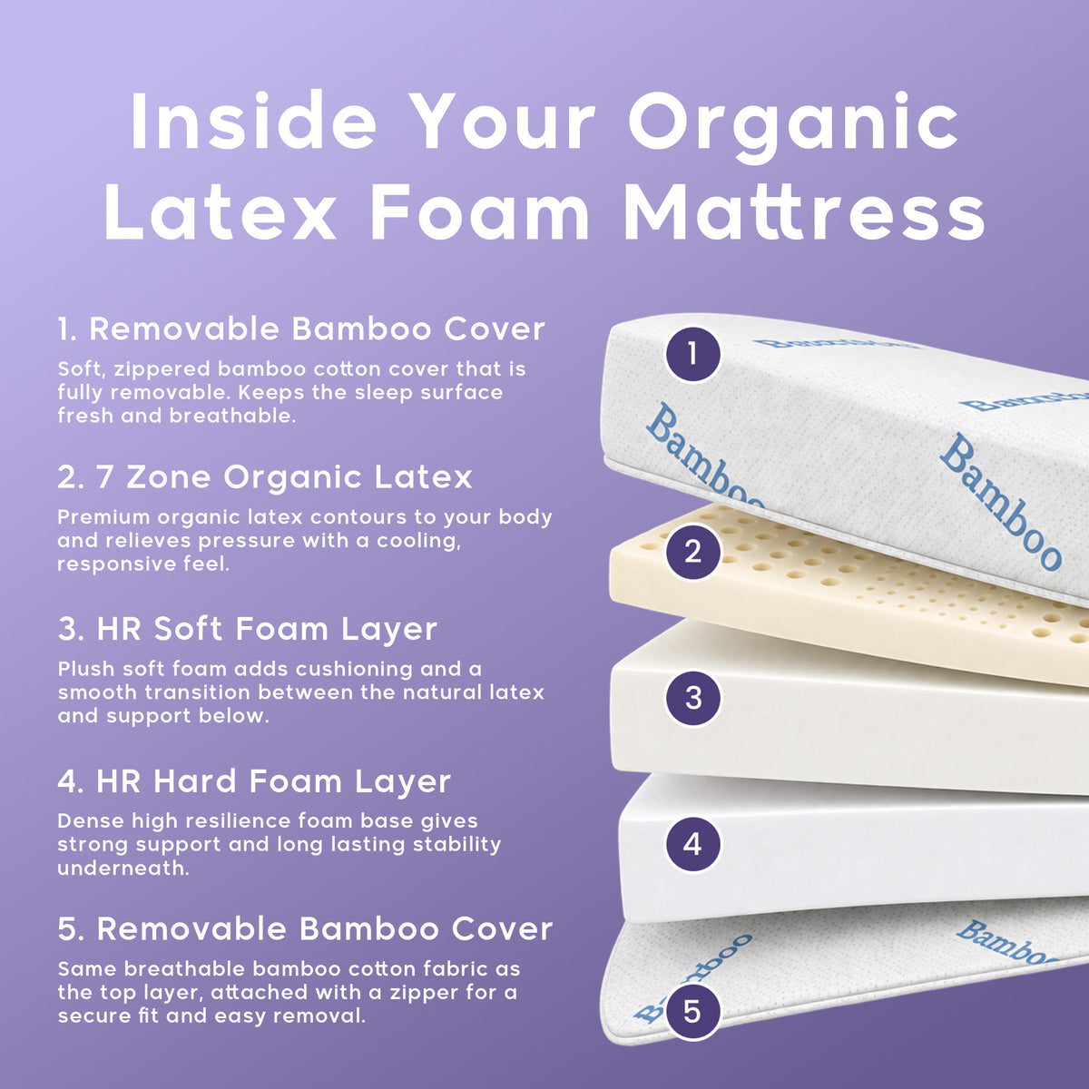 Fauna 7-Zone Natural Organic Latex Foam Mattress with Bamboo Fabric