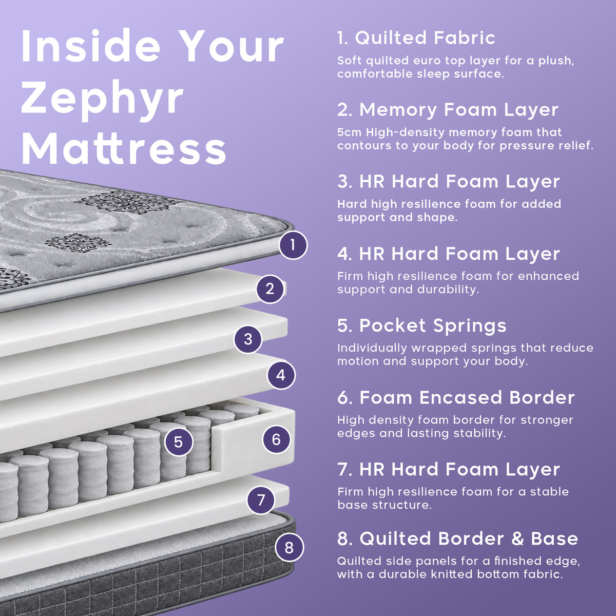Zephyr Luxury Hybrid Memory Foam Mattress