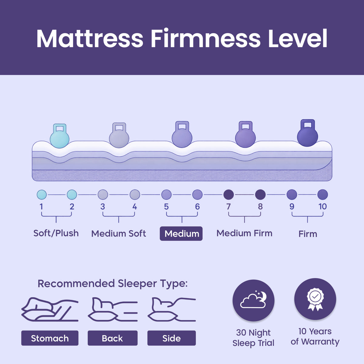 Wild Latex Hybrid Mattress | 7-Zone Organic Latex Support