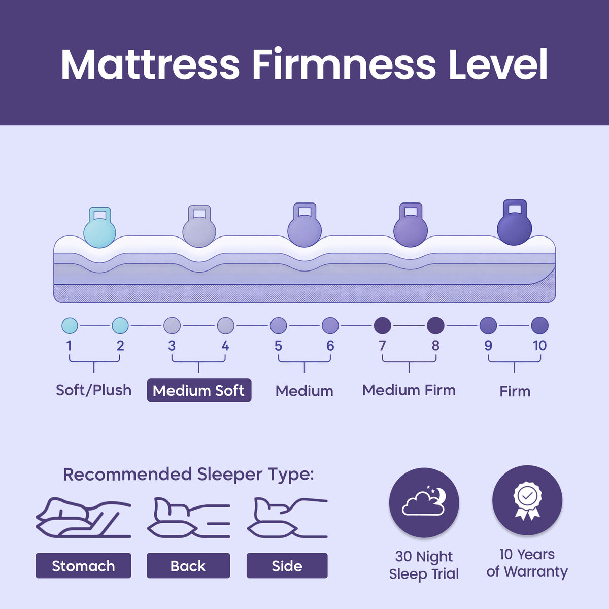Boreas 3-Zone Hybrid Cool Gel Memory Foam Mattress | Medium-Soft Hybrid