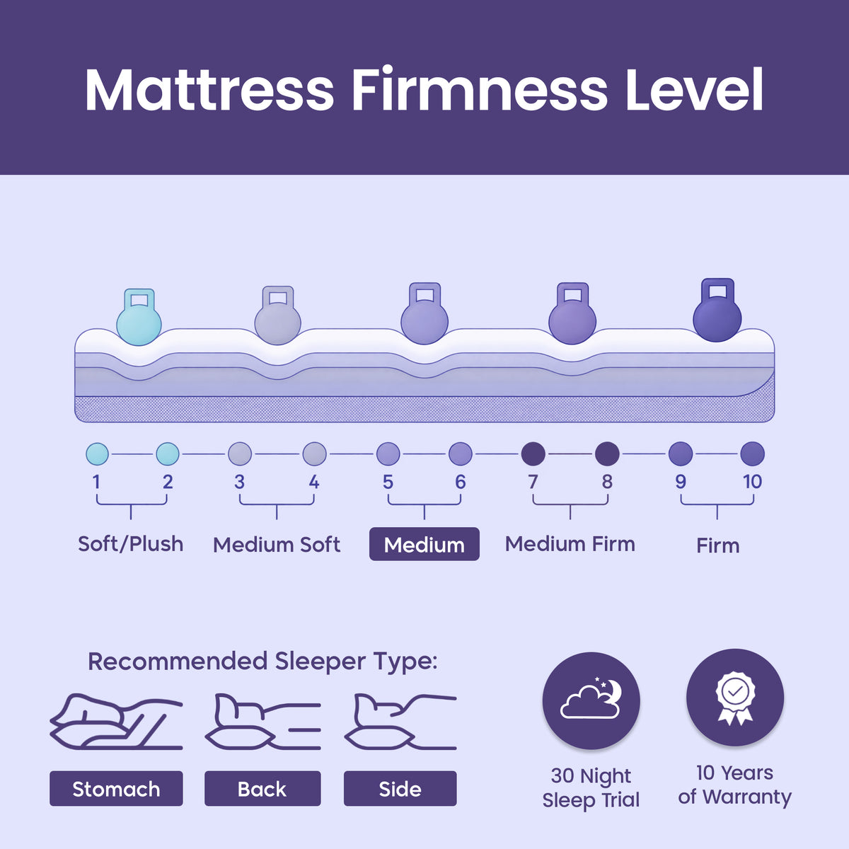 Terra 7-Zone Natural Organic Latex Mattress with Bamboo Fabric