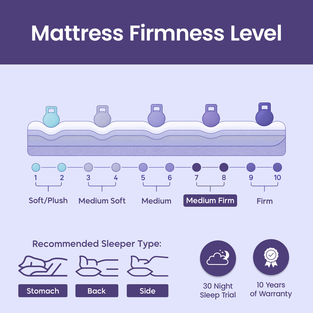 Fauna 7-Zone Natural Organic Latex Foam Mattress with Bamboo Fabric