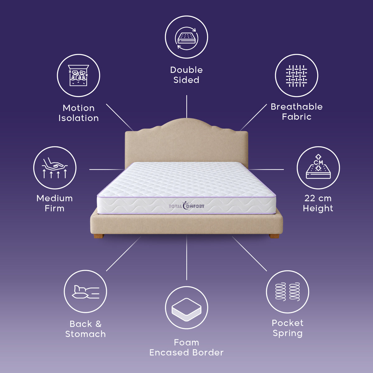 Janus Premium Reversible Pocket Spring Mattress