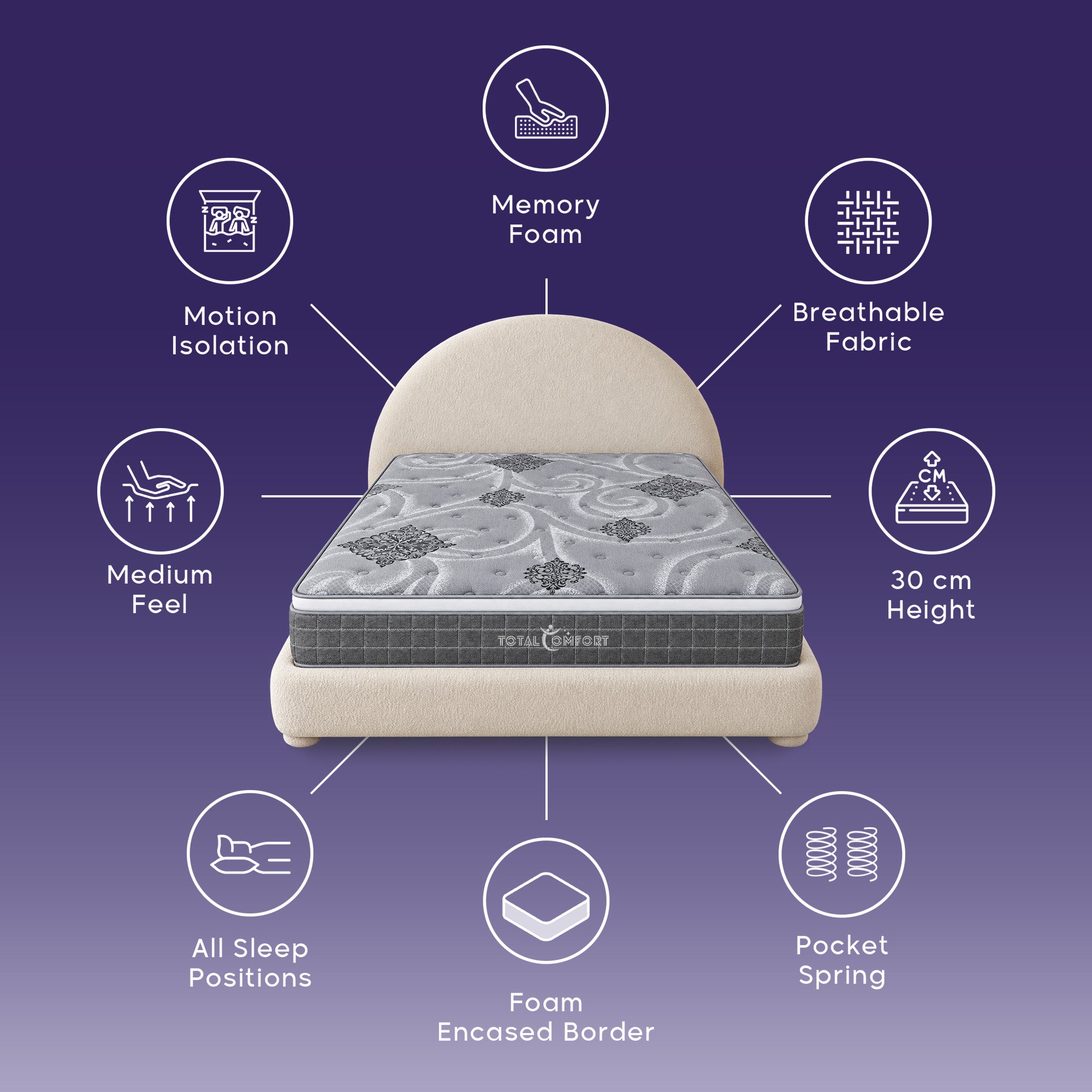 Zephyr Hybrid Memory Foam Mattress | Medium Firmness | Custom