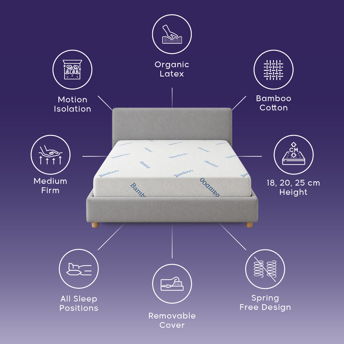 Fauna 7-Zone Natural Organic Latex Foam Mattress with Bamboo Fabric