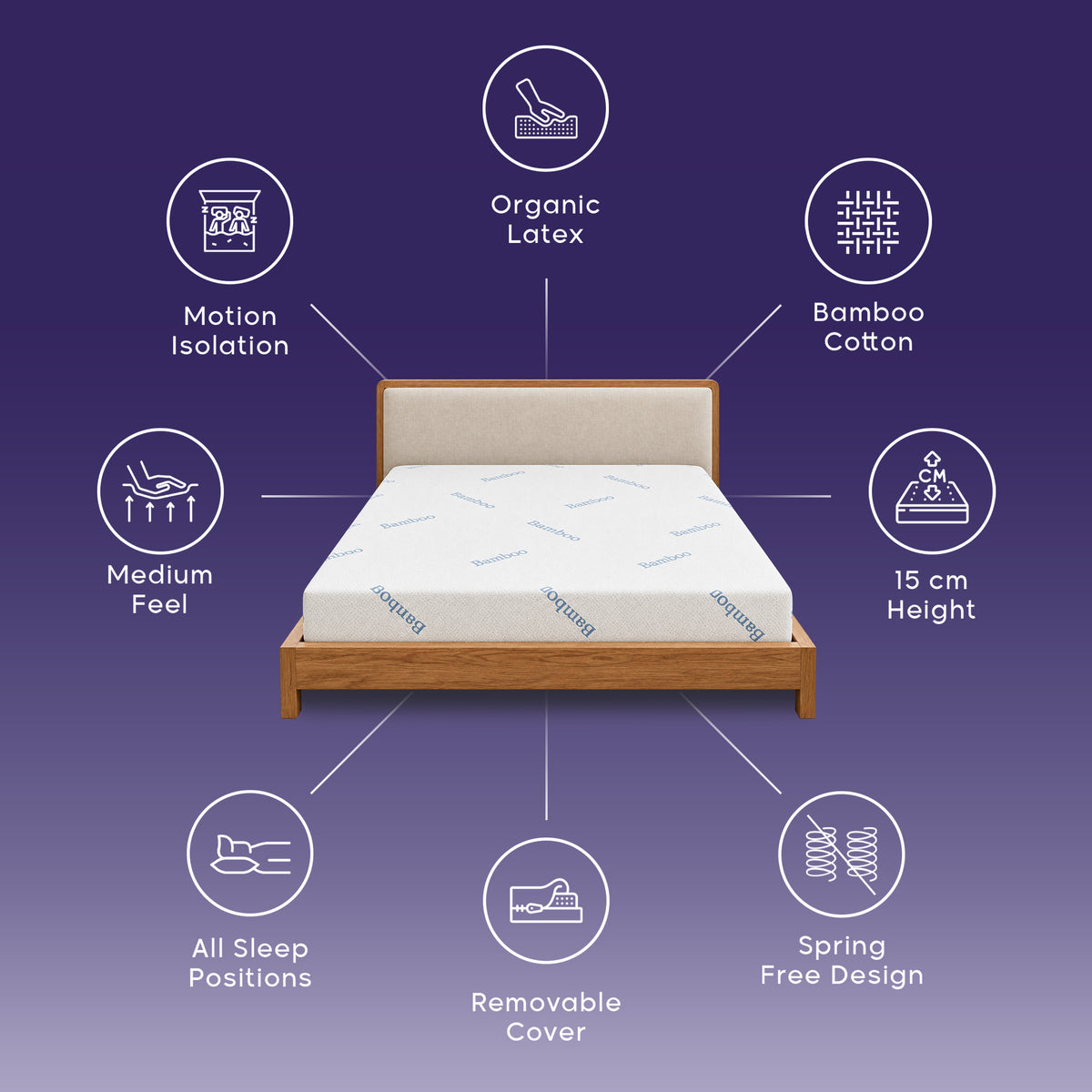 Terra 7-Zone Natural Organic Latex Mattress with Bamboo Fabric