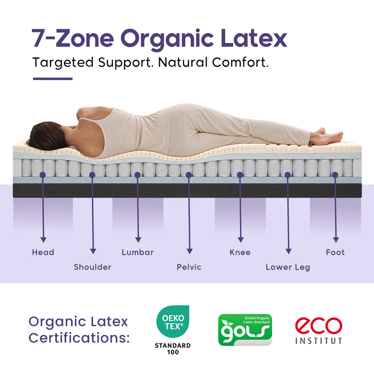 Wild Latex Hybrid Mattress | 7-Zone Organic Latex Support