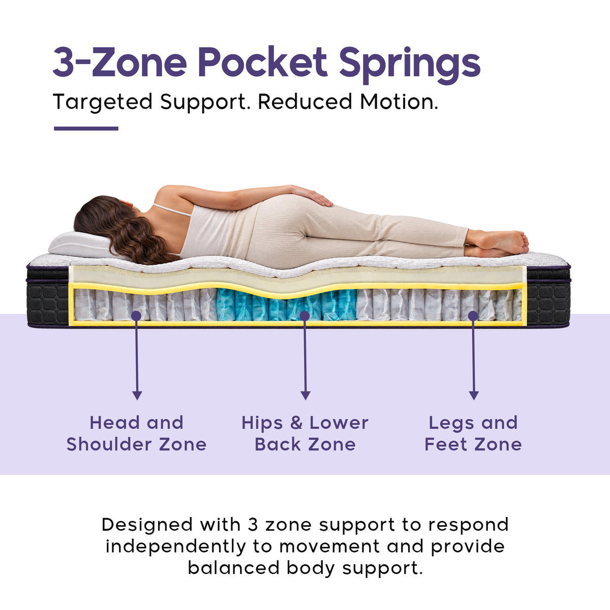 Vigor 3-Zone Pocket Spring Memory Foam Mattress | Ortho Comfort | Pillow Top Design
