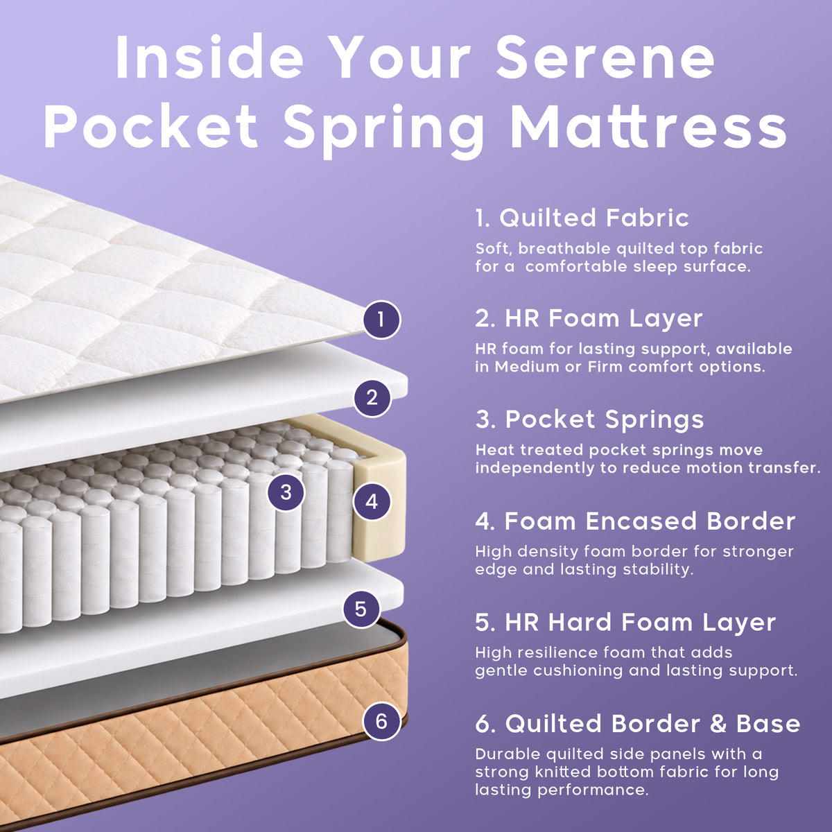 Serene Pocket Spring Mattress
