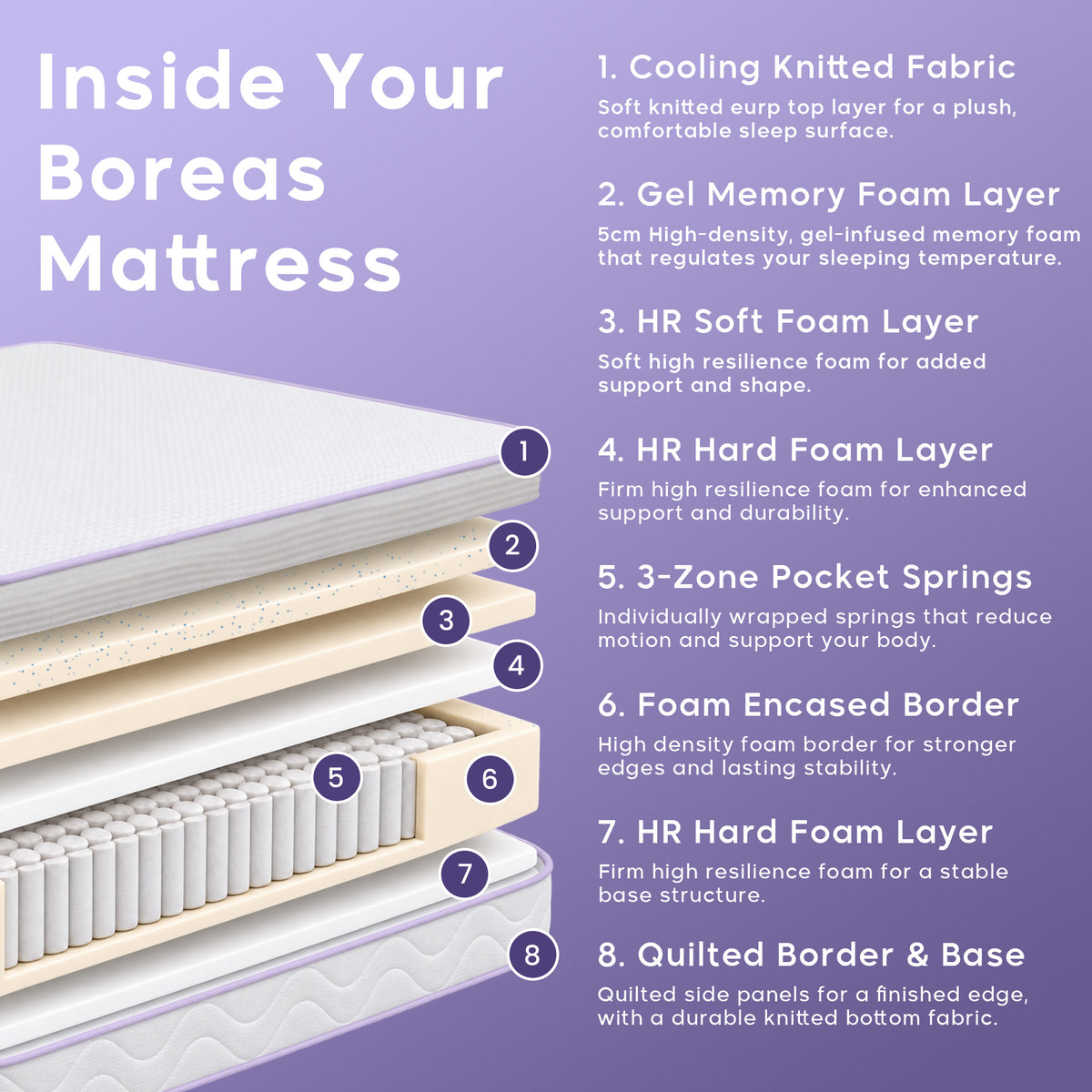 Boreas 3-Zone Hybrid Cool Gel Memory Foam Mattress | Medium-Soft Hybrid