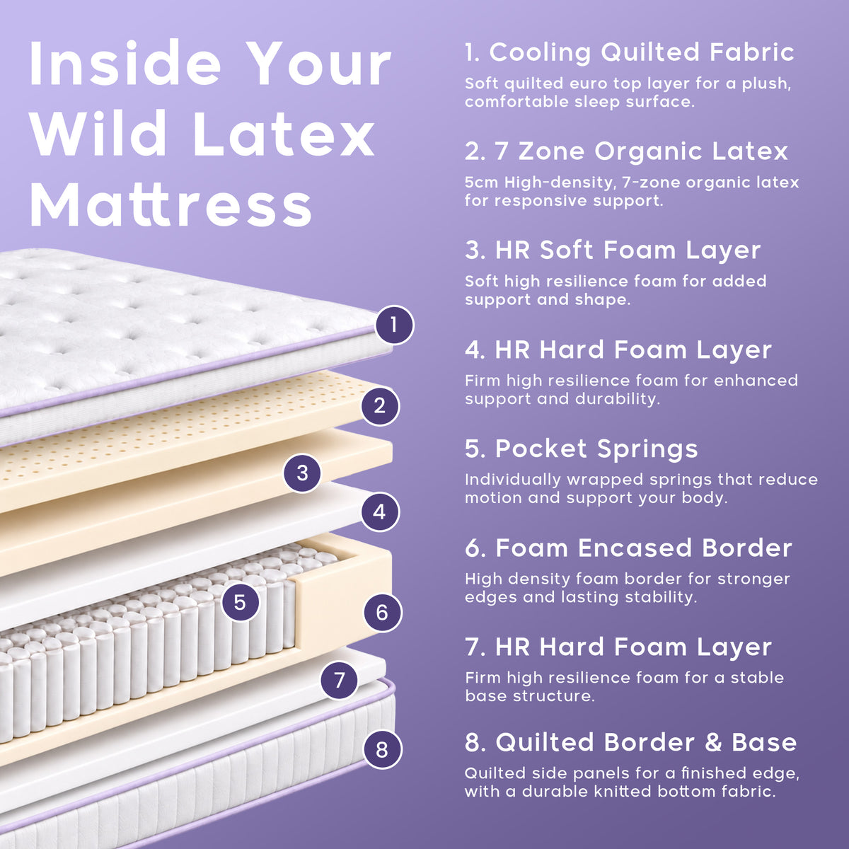Wild Latex Hybrid Mattress | 7-Zone Organic Latex Support