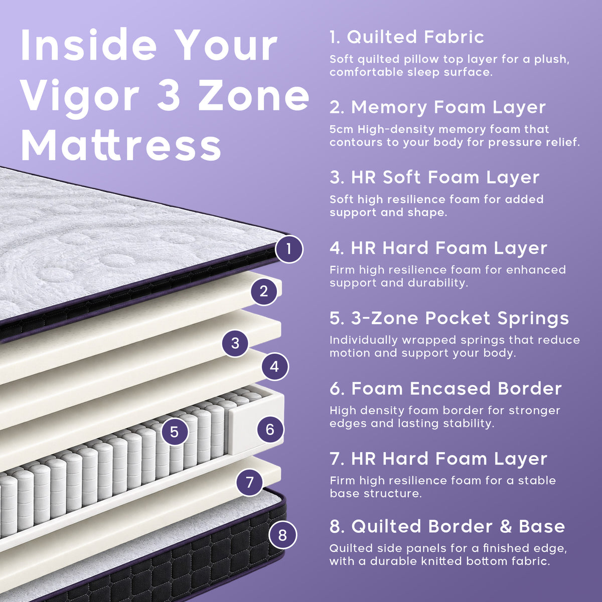 Vigor 3-Zone Pocket Spring Memory Foam Mattress | Ortho Comfort | Pillow Top Design