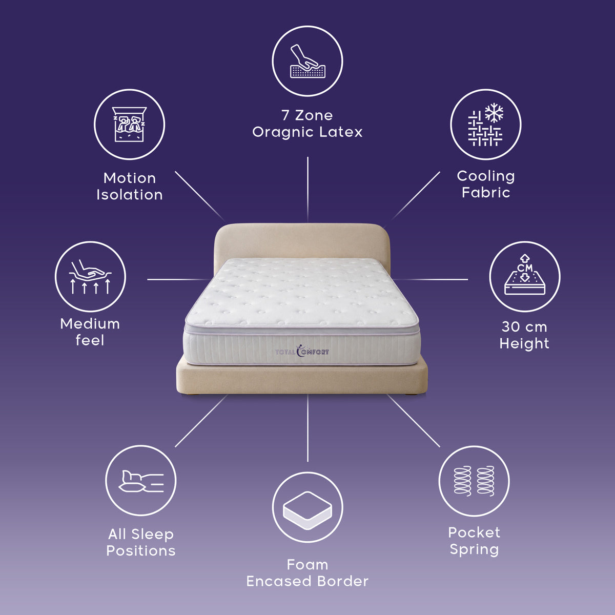 Wild Latex Hybrid Mattress | 7-Zone Organic Latex Support