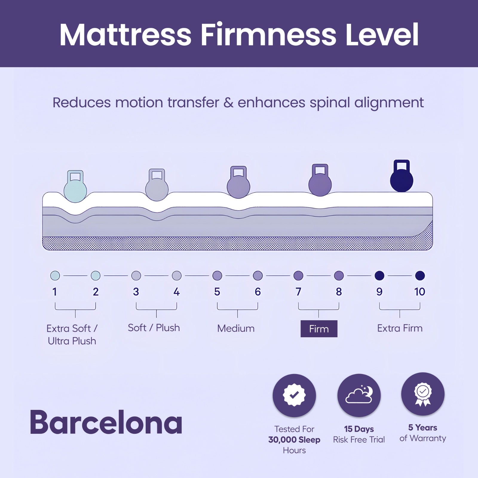 Barcelona Mattress | Bonnell Spring System