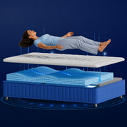 Revo AI Adaptive Smart Bed system showing mattress Layering