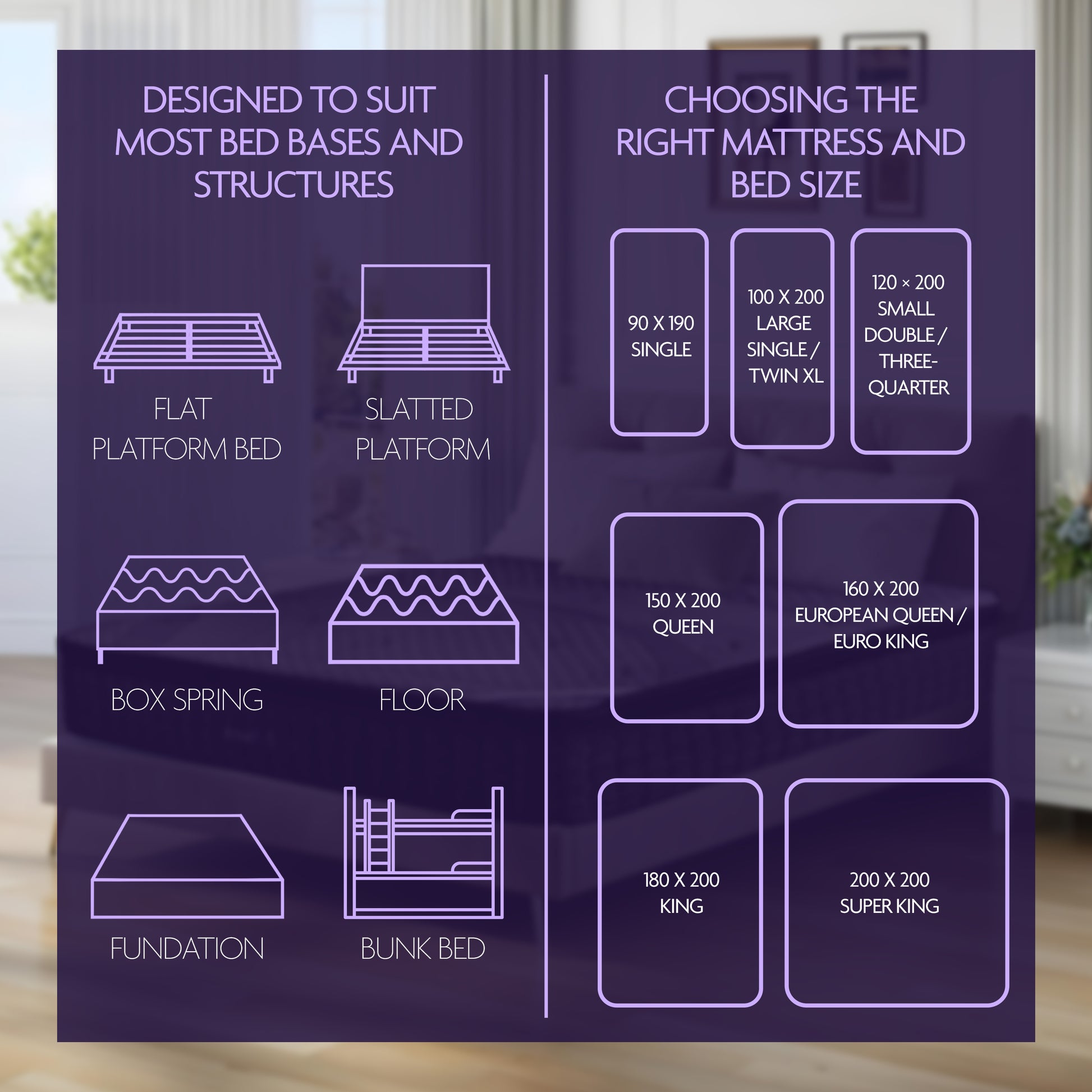 Chart View of Selection of Mattress