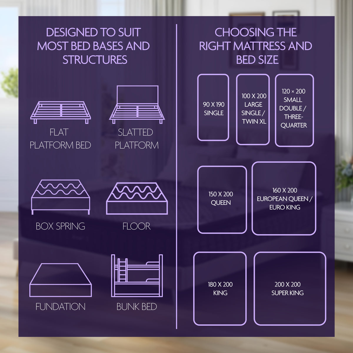 Chart View of Selection of Mattress