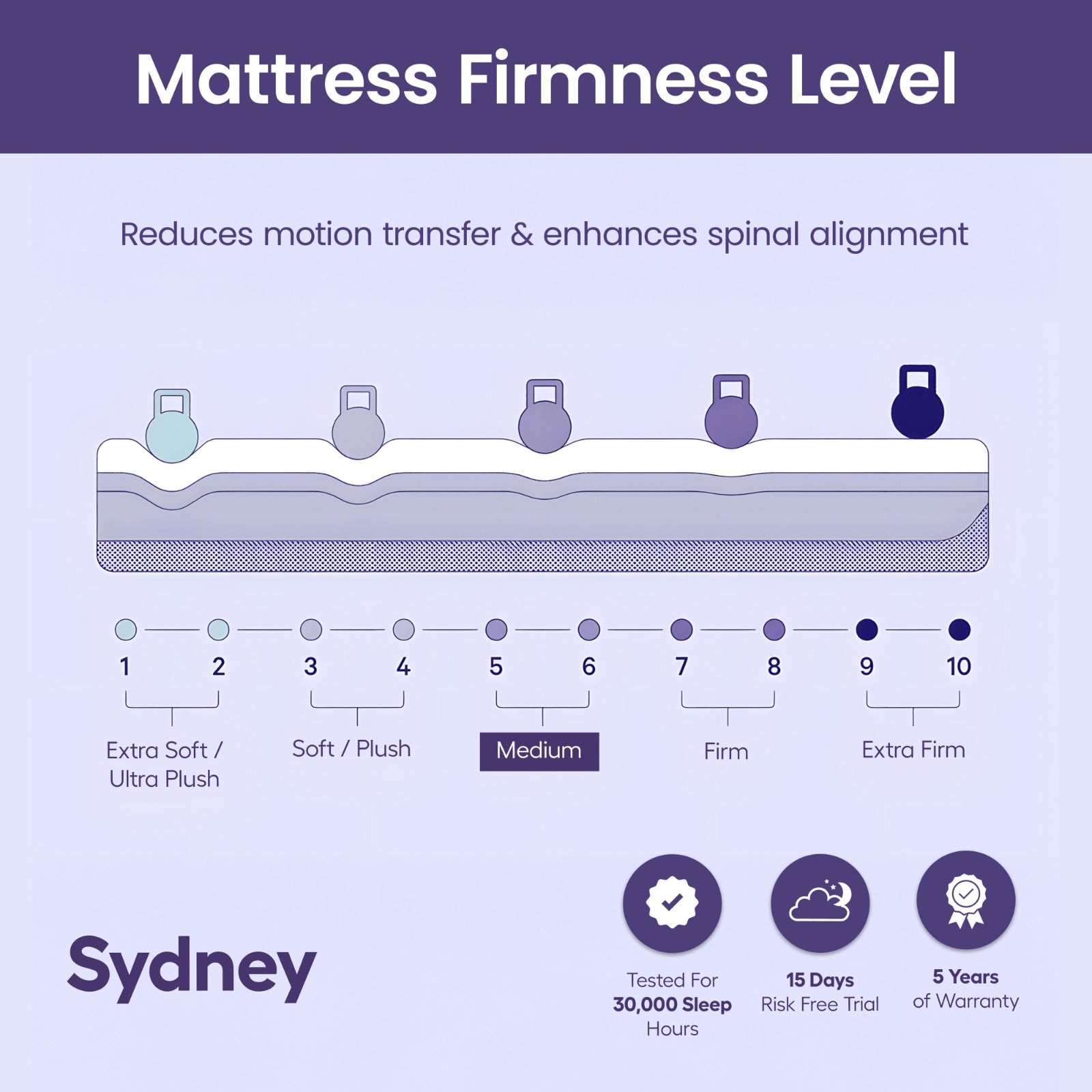 Sydney Mattress | Pocket Spring Mattress
