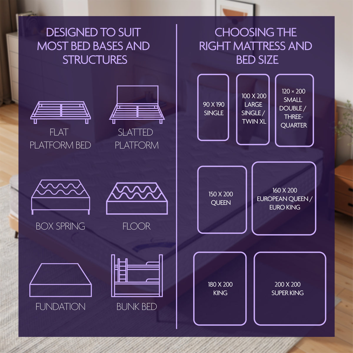 Chart View for Mattress Sizes
