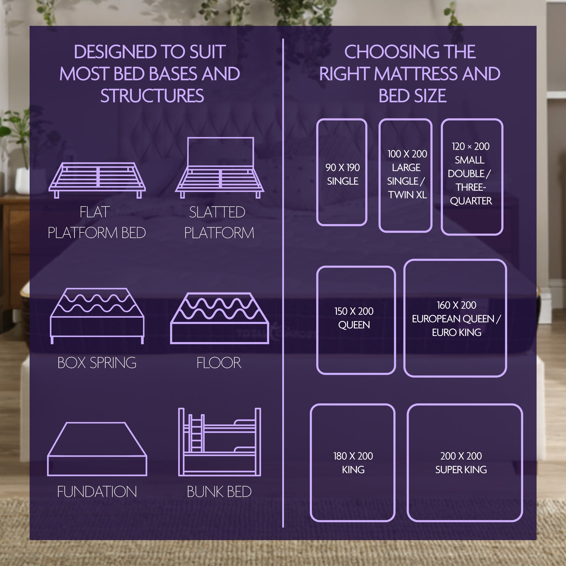 Chart View of Selection of Mattress