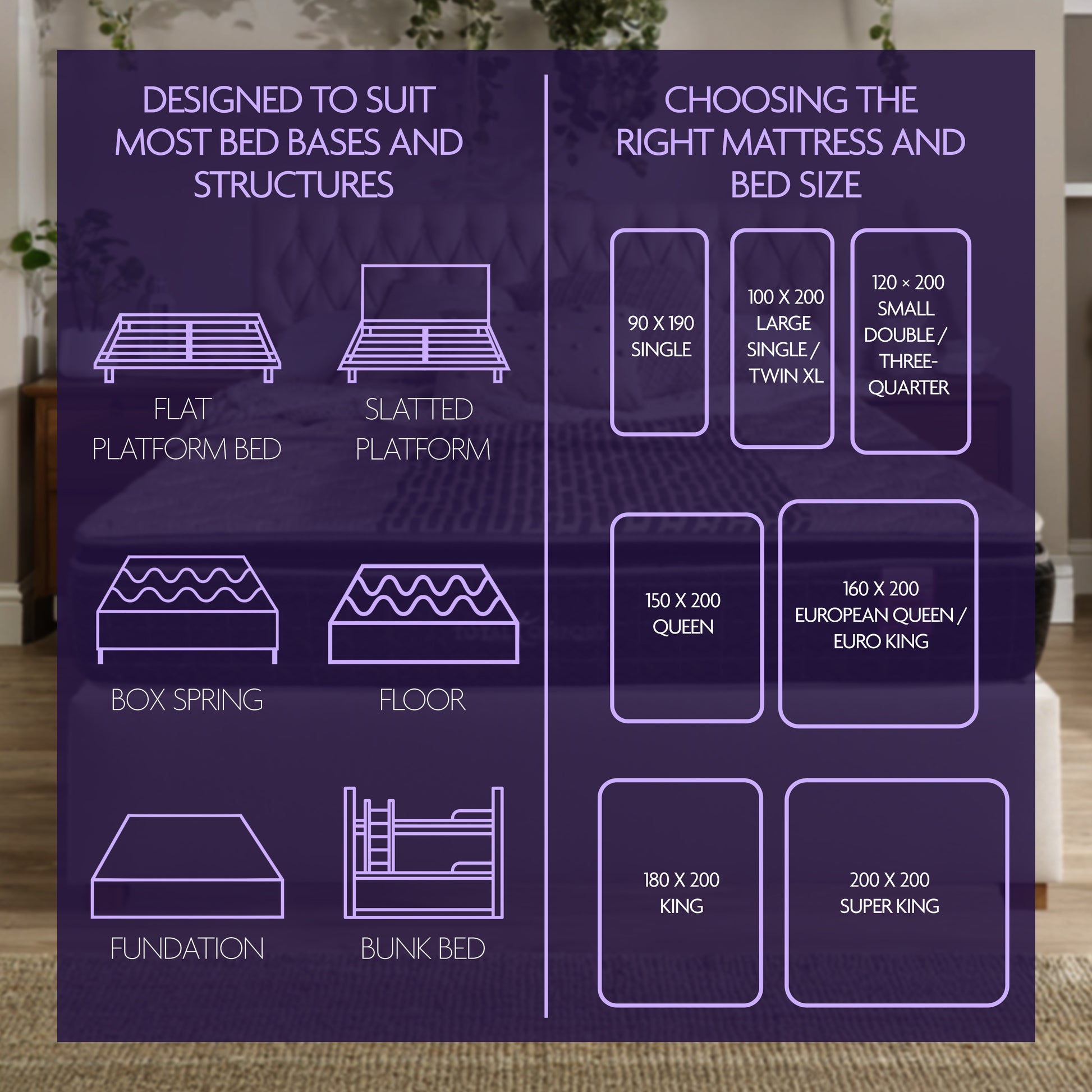 Chart View of Selection of Mattress
