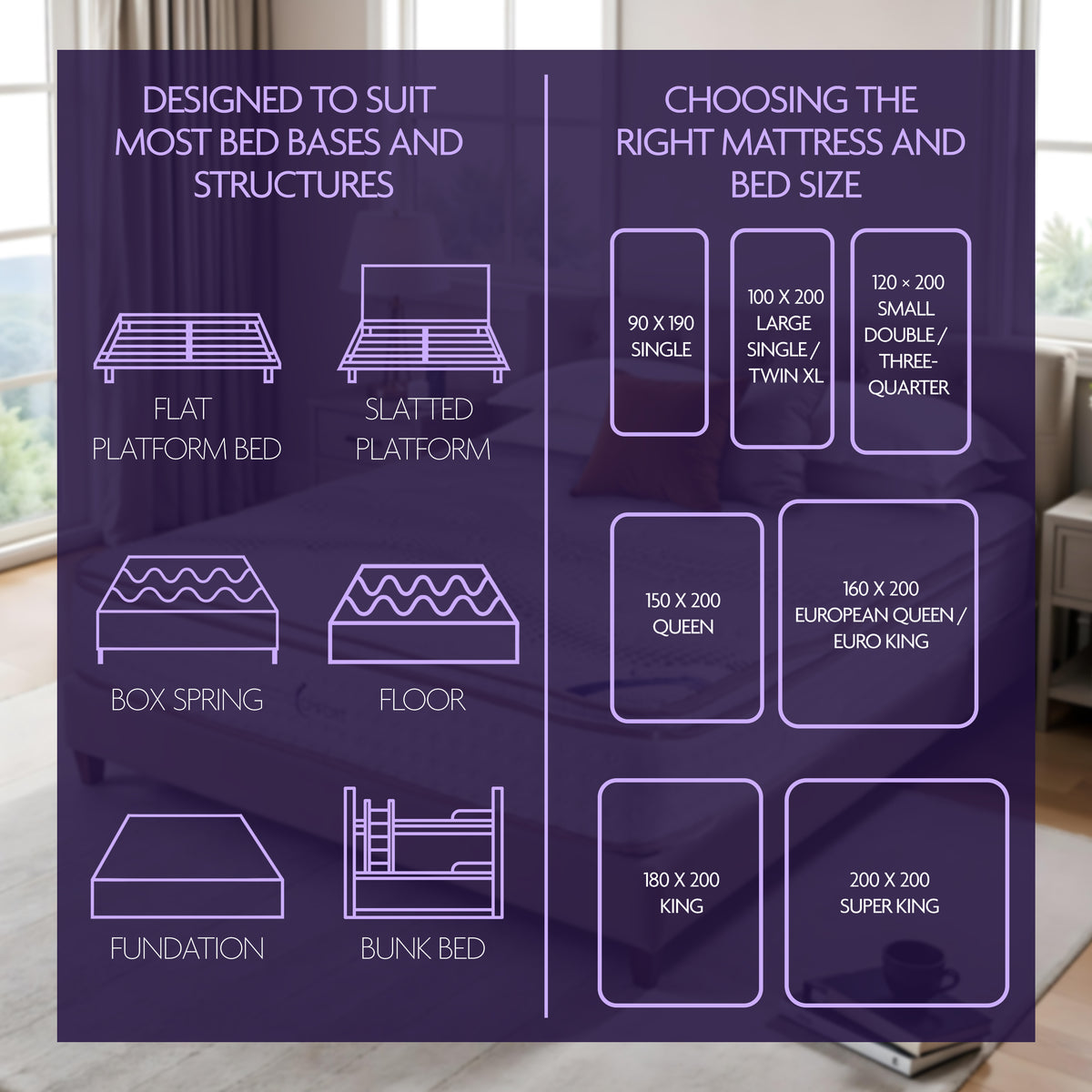 Chart View for Mattress Sizes