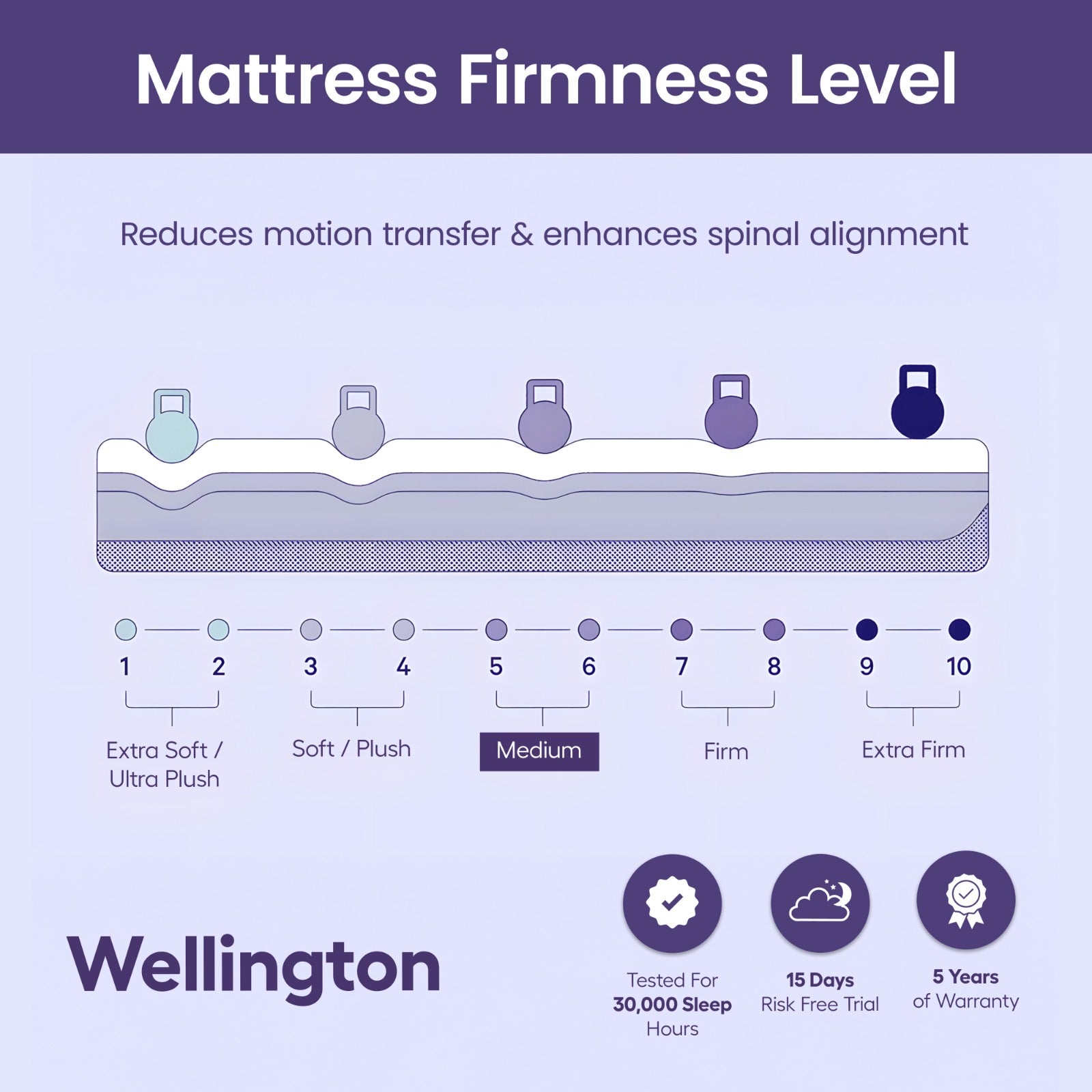Firmness Level
